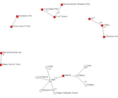 Figure 3-6: Japanese Collaborative Organisational Networks 