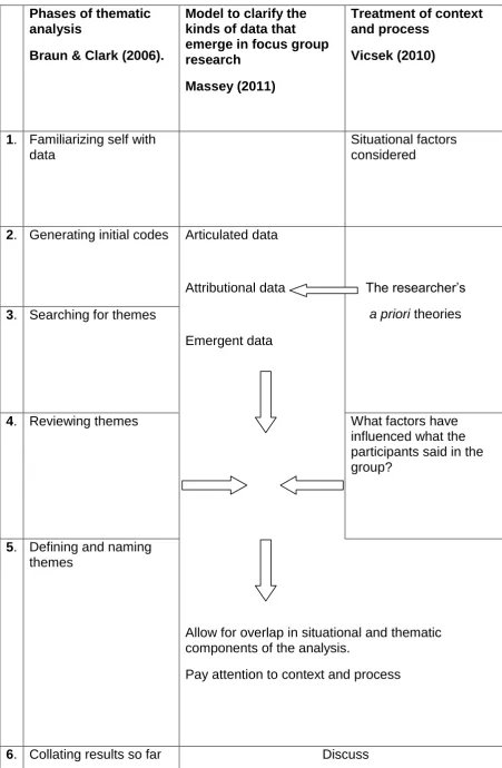 Figure 6. Structure of Analysis 