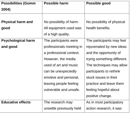 Figure 7.  Ethical considerations 