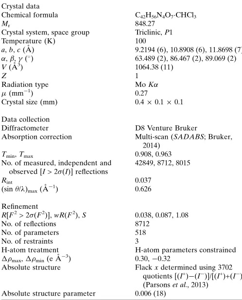 Table 2