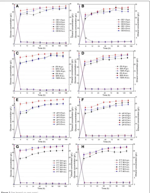 Figure 2 (See legend on next page.)