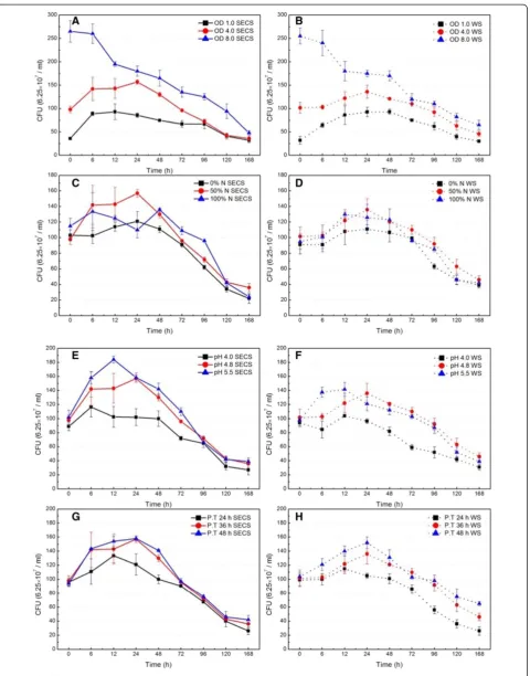 Figure 3 (See legend on next page.)
