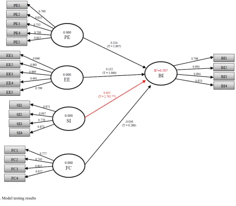 Fig. 5. Model testing results  