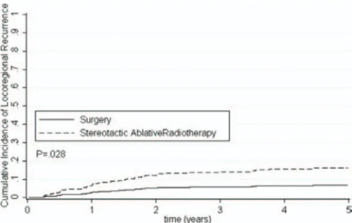 TABLE 3.  Multivariable Cox-Model of Factors Predicting Overall Survival