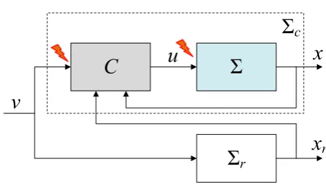 Fig. 1.Corrective control system for tolerating input faults.