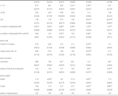 Table 5 Ordered logit regressions of burnout subscales on medical home, staff and practice characteristics (Continued)