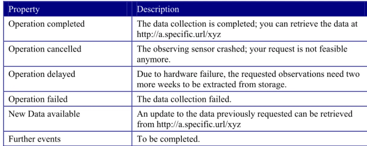 Table 1 Representative Notification Events 