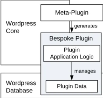 Fig. 5: Meta-plugin, plugin and data