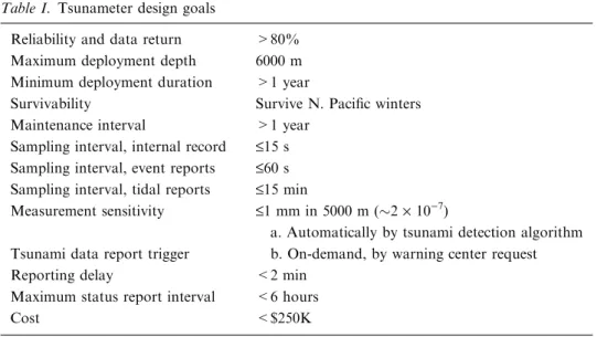 Table I. Tsunameter design goals