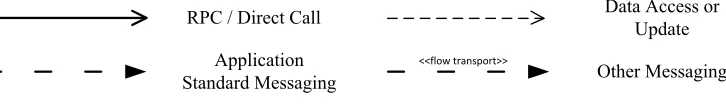 Figure 3.  ADL Connector Types 