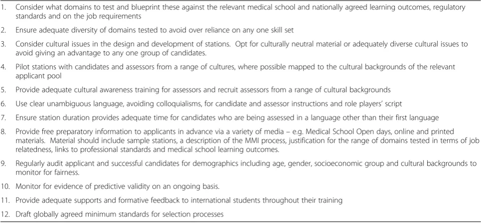 Table 6 Best practice recommendations