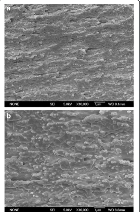 Table 7 Characteristics of several regenerated cellulosefilms prepared by different methods