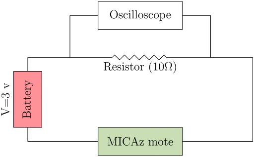 Figure 6: MICAz power collection setup