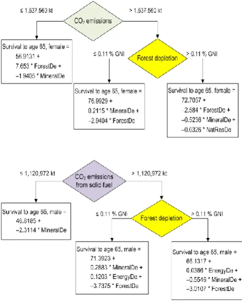 Fig. 5. R-square and root mean squared error (RMSE) measurements of the  linear regression models (tested with 10-fold cross validation)