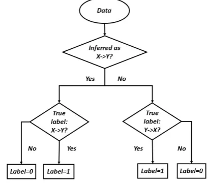 Fig. 3.Accuracy of Three Models for Different Decision Rates.