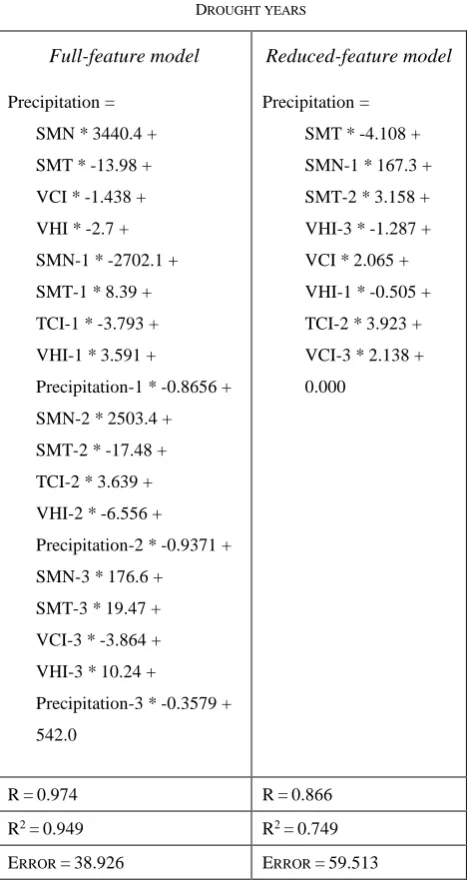 Fig. 8. Attribute importance for the normal-rainfall years: 2002 and 2011.   