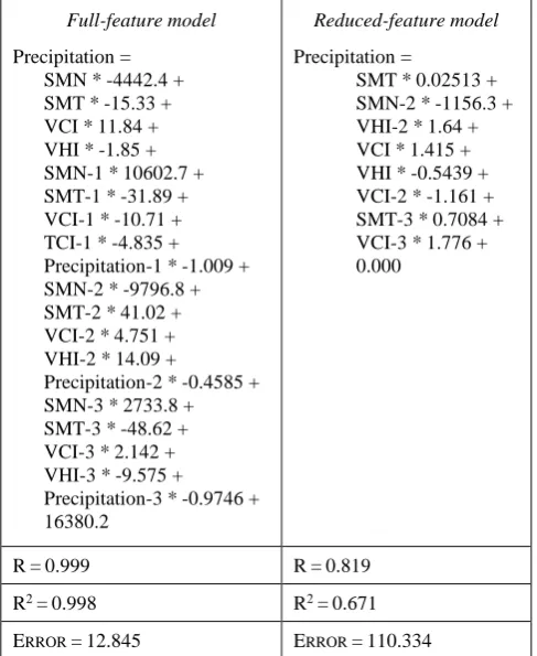 TABLE FULL-FEATURE AND REDUCEDEXCESSIVEIII -FEATURE REGRESSION MODELS FOR -RAINFALL YEARS 