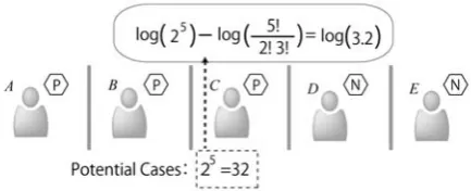 Figure 3: Example of Anonymity Level Calculation  