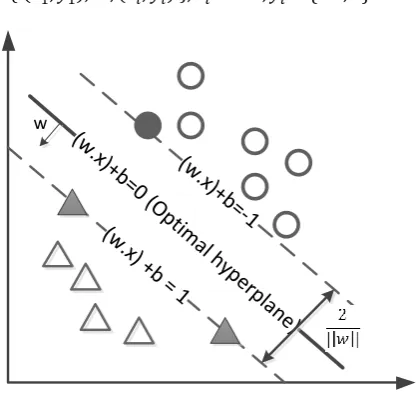Fig. 5.  The framework of the proposed system. 