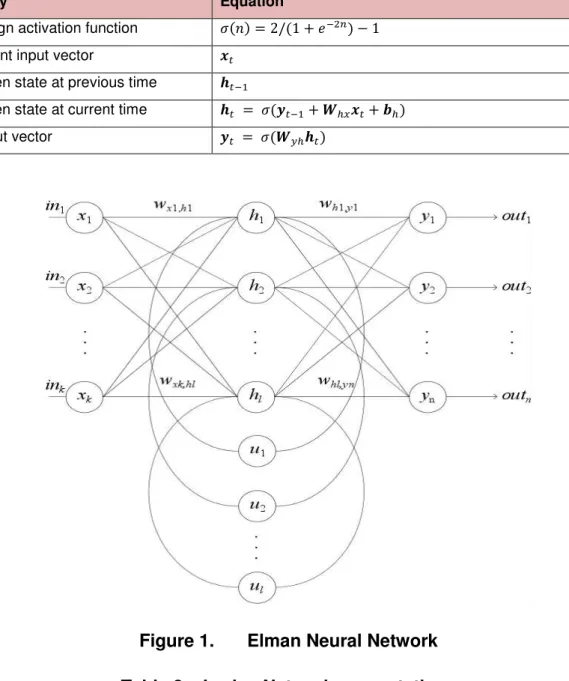 Table 1. Elman Network computations 