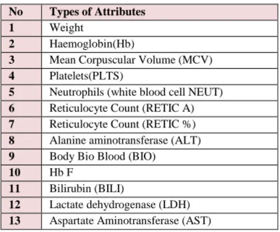 Table 4.  Characteristics of SCD Datasets 