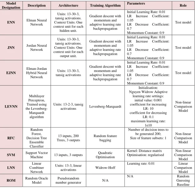 Table 5. Classification Models 