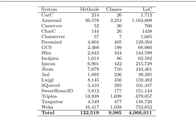 Table 6 Summary of subject applications.