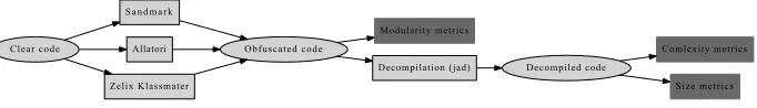 Fig. 1 Overview of the toolchain used.