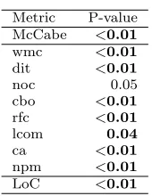 Table 7 Analysis of variance of subject applications by metric.