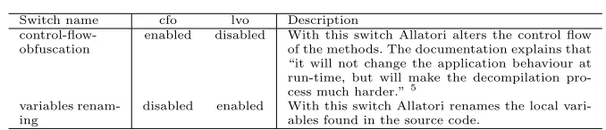 Table 4 Conﬁguration of the two alternative versions of Allatori