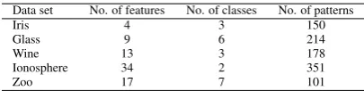 Table 2: The ﬁve applied benchmark data sets