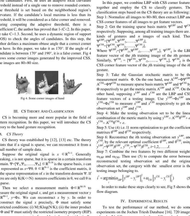 Fig 4. Some corner images of hand 