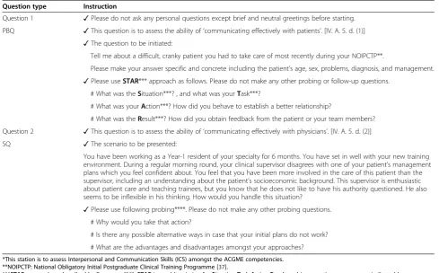 Table 2 A sample of examiners’ interview guide (Station 3*)