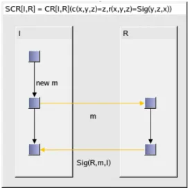 Fig. 4. The basic Challenge-Response protocol as entered into the PDA