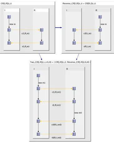 Fig. 6. Sequential composition of Protocols