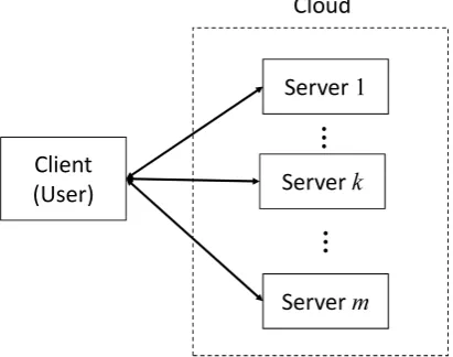 Fig. 1.A conﬁguration of cloud computing system.