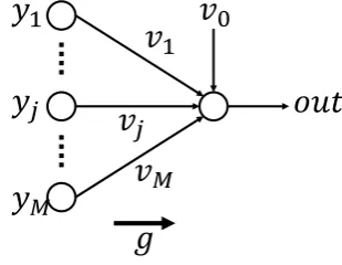 Fig. 2.The representation of secure shared data.