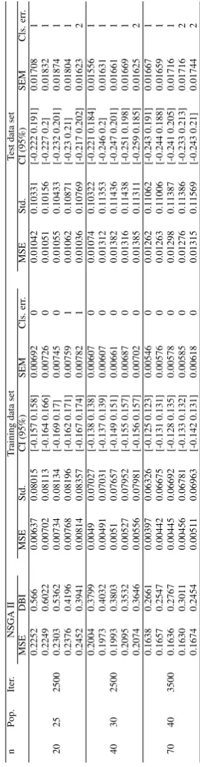 Table 10: Classiﬁcation of Wine data set based on proposed method