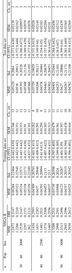 Table 13: Classiﬁcation of Zoo data set based on proposed method