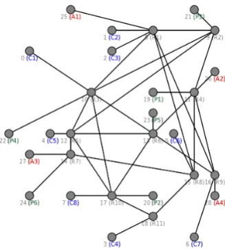 Figure 9: DFN-like topology