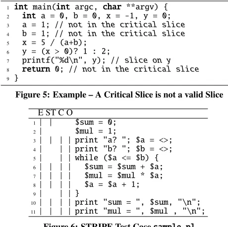 Figure 5: Example – A Critical Slice is not a valid Slice