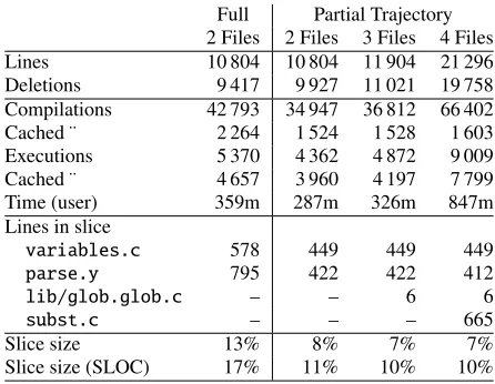 Table 3: Results for four cases of applying ORBS