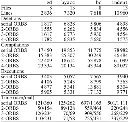 Table 5: Results of applying parallel ORBS to four systems