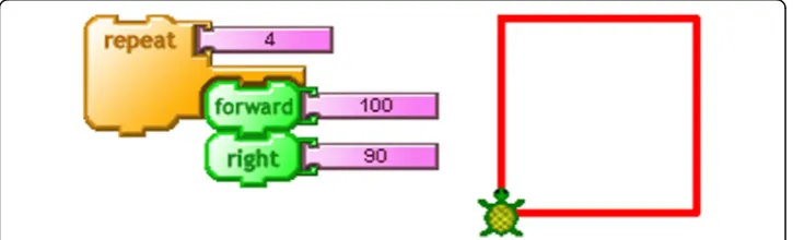 Fig. 5 An image drawn by a screen turtle