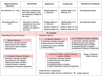 Table 3 Specialisation operator semantics
