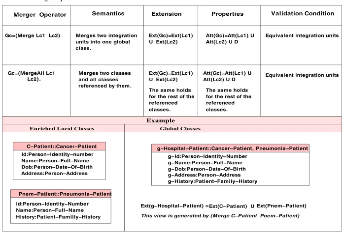 Table 4 Merger operator semantics