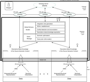 Fig. 1 High level view of metamed system architecture