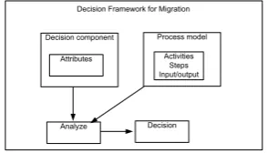 Figure 3:Activities and Steps for the MigrationProcess