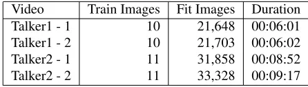 Table 1: Frame images from each video
