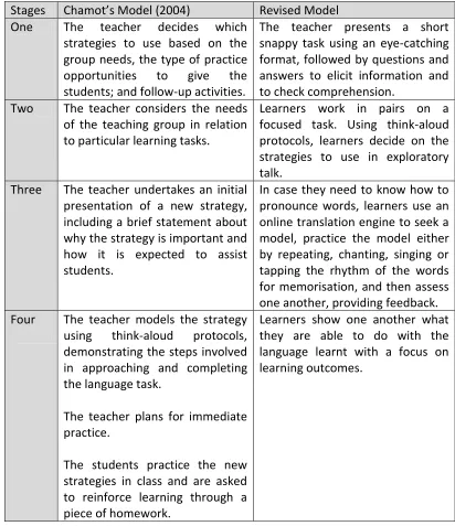 Table 1: Comparative table: two models of a strategy-based approach 